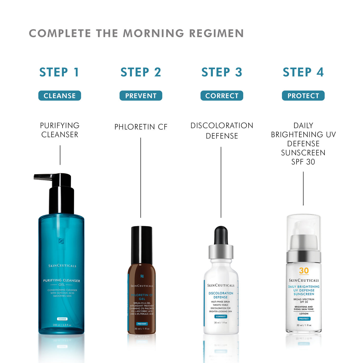 SkinCeuticals - Purifying Cleanser with Glycolic Acid